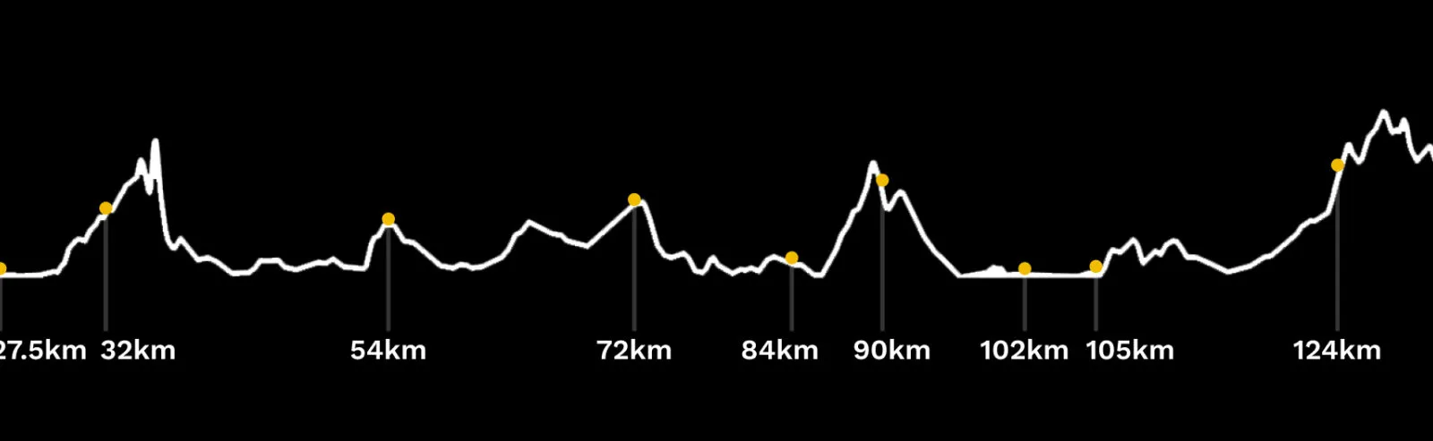 Elevation profile of the Cape Town Cannon Challenge route, showing 2750m of climbing over 160km